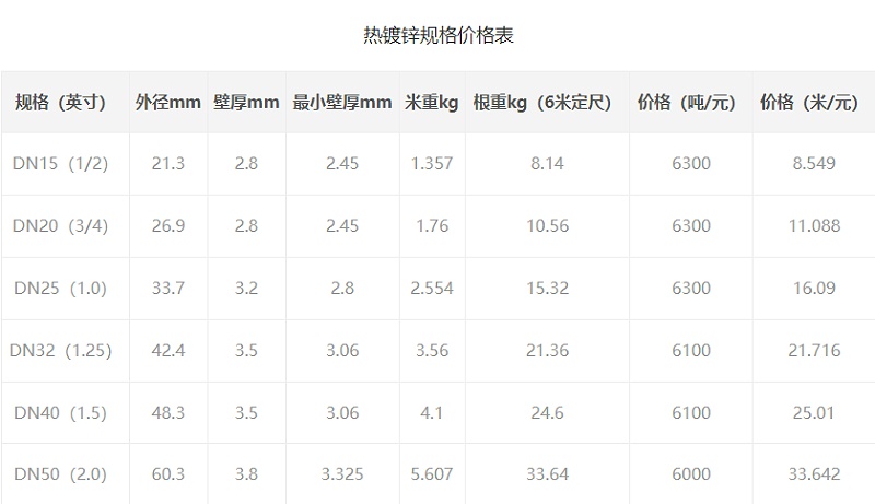 鍍鋅鋼管尺寸