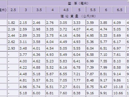 國標焊接鋼管都有幾種，分別執行那些焊管標準？